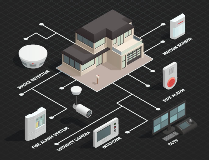 Security Systems North Wales